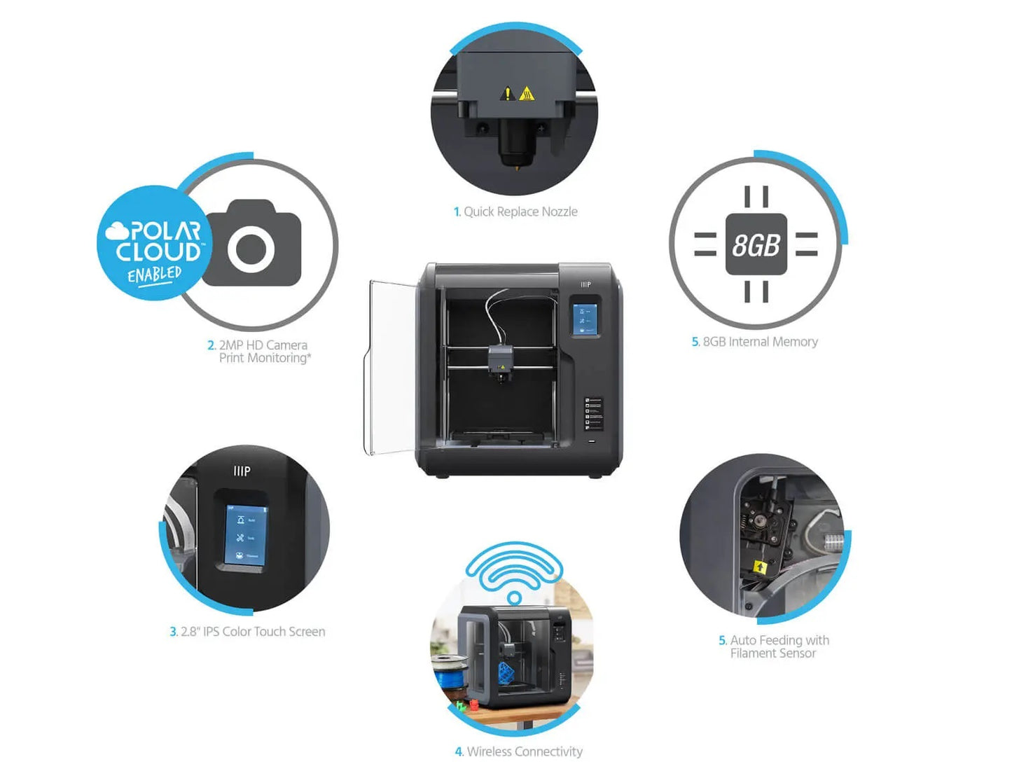 Monoprice Voxel 3D Printer Fully Enclosed